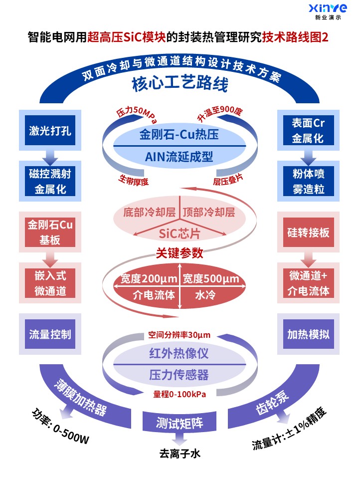 47-2科研架构图(智能电网用超高压SiC模块-蓝红紫)第2页预览图