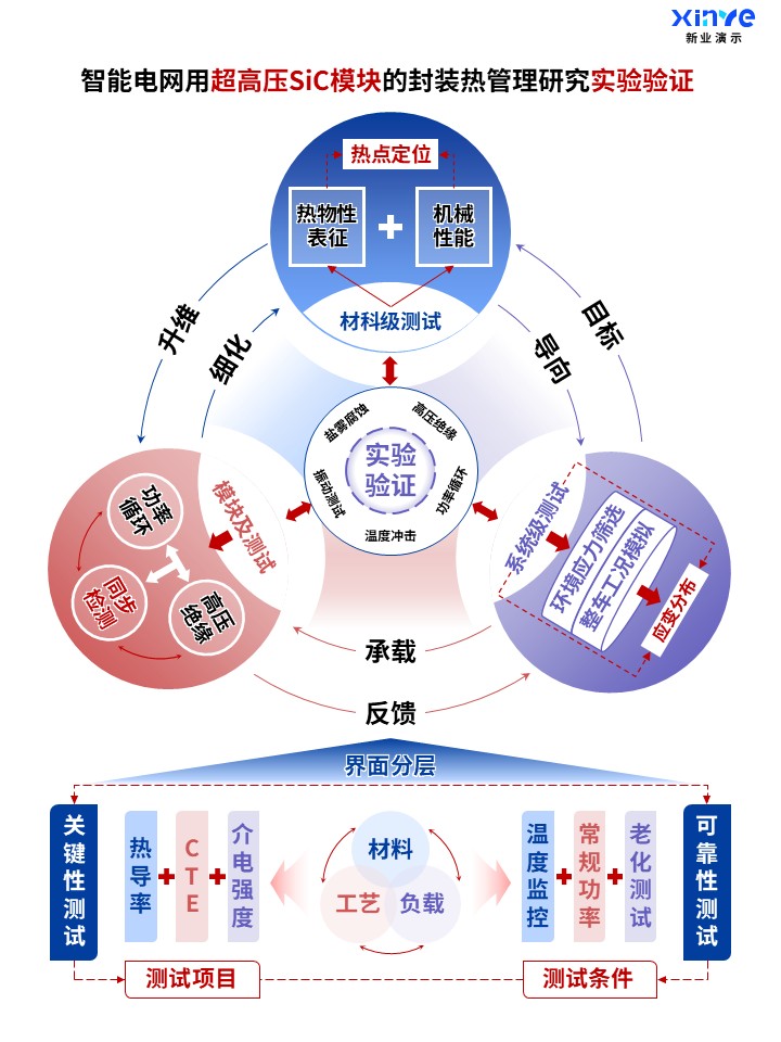 47-2科研架构图(智能电网用超高压SiC模块-蓝红紫)第3页预览图