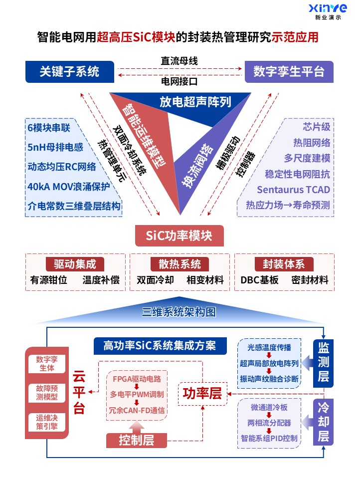 47-2科研架构图(智能电网用超高压SiC模块-蓝红紫)第4页预览图