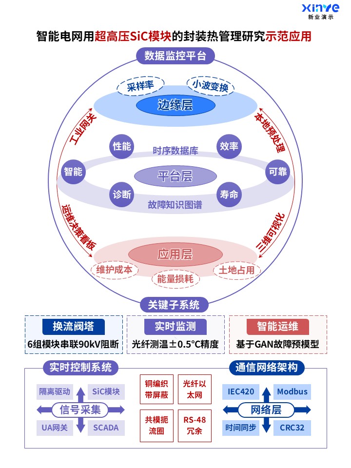 47-2科研架构图(智能电网用超高压SiC模块-蓝红紫)第5页预览图