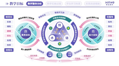 教学实施报告(AI实景搭建-紫绿粉)