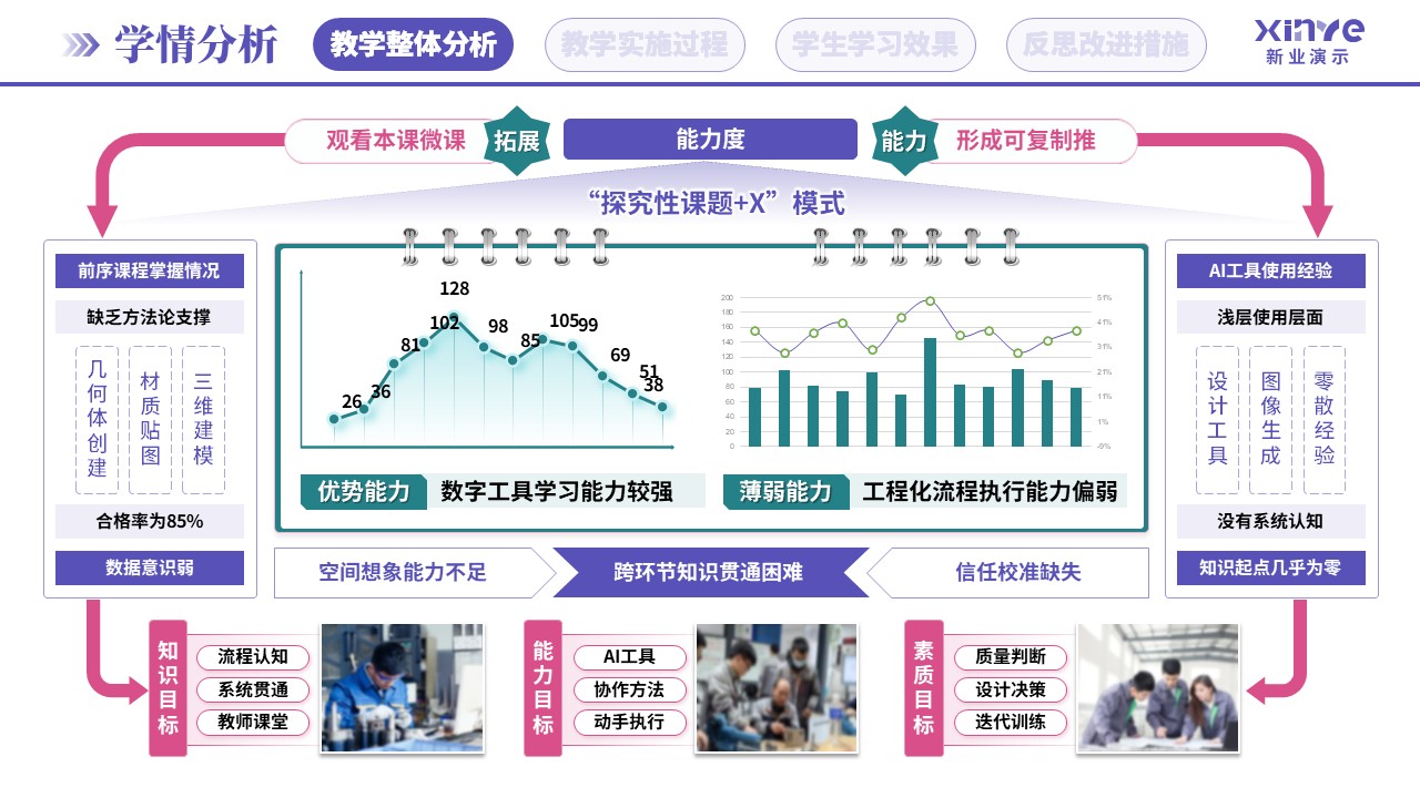教学实施报告（AI实景搭建-紫绿粉）第2页预览图