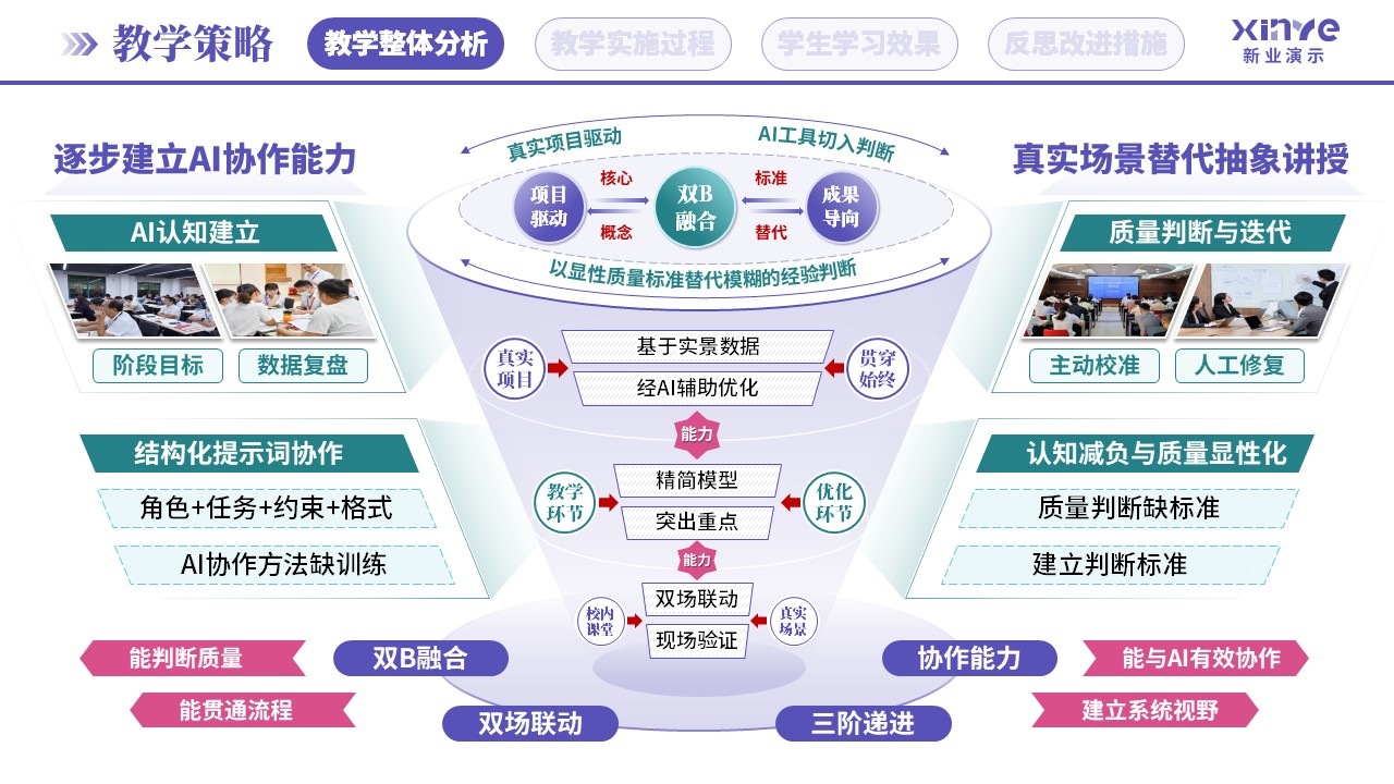 教学实施报告（AI实景搭建-紫绿粉）第3页预览图