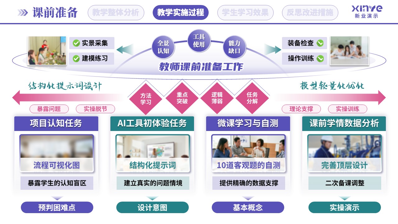 教学实施报告（AI实景搭建-紫绿粉）第4页预览图