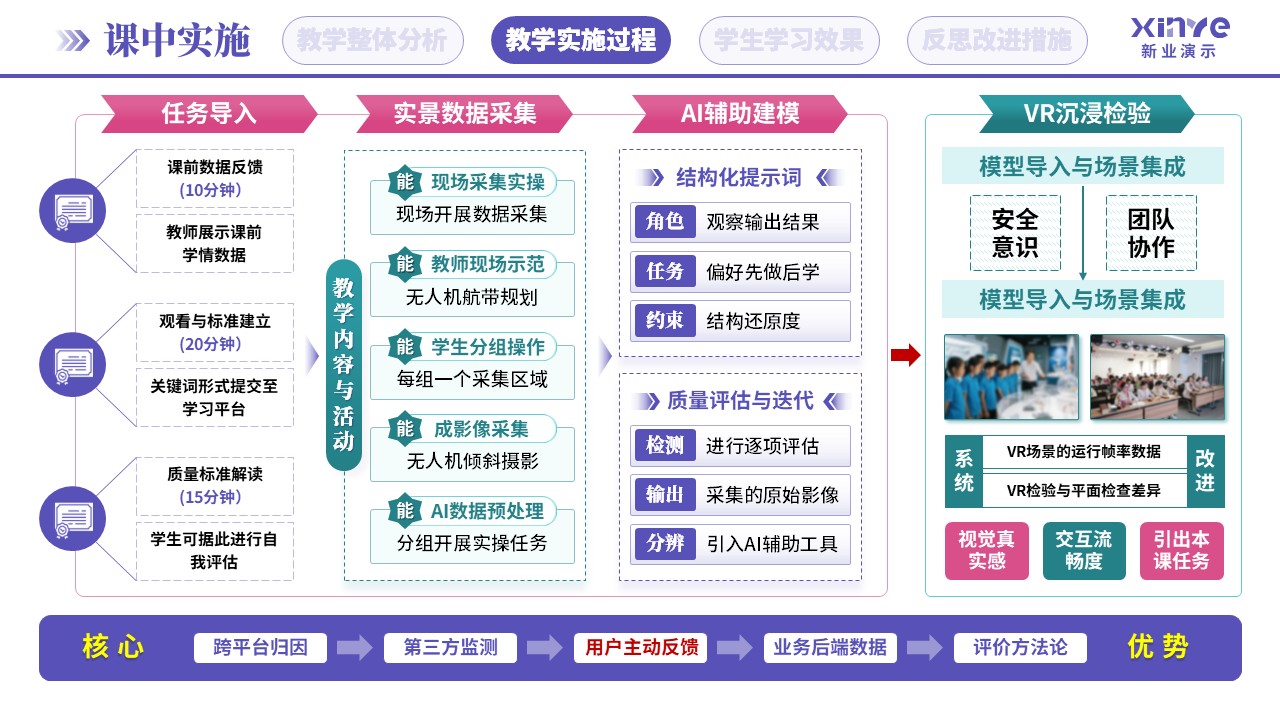 教学实施报告（AI实景搭建-紫绿粉）第5页预览图