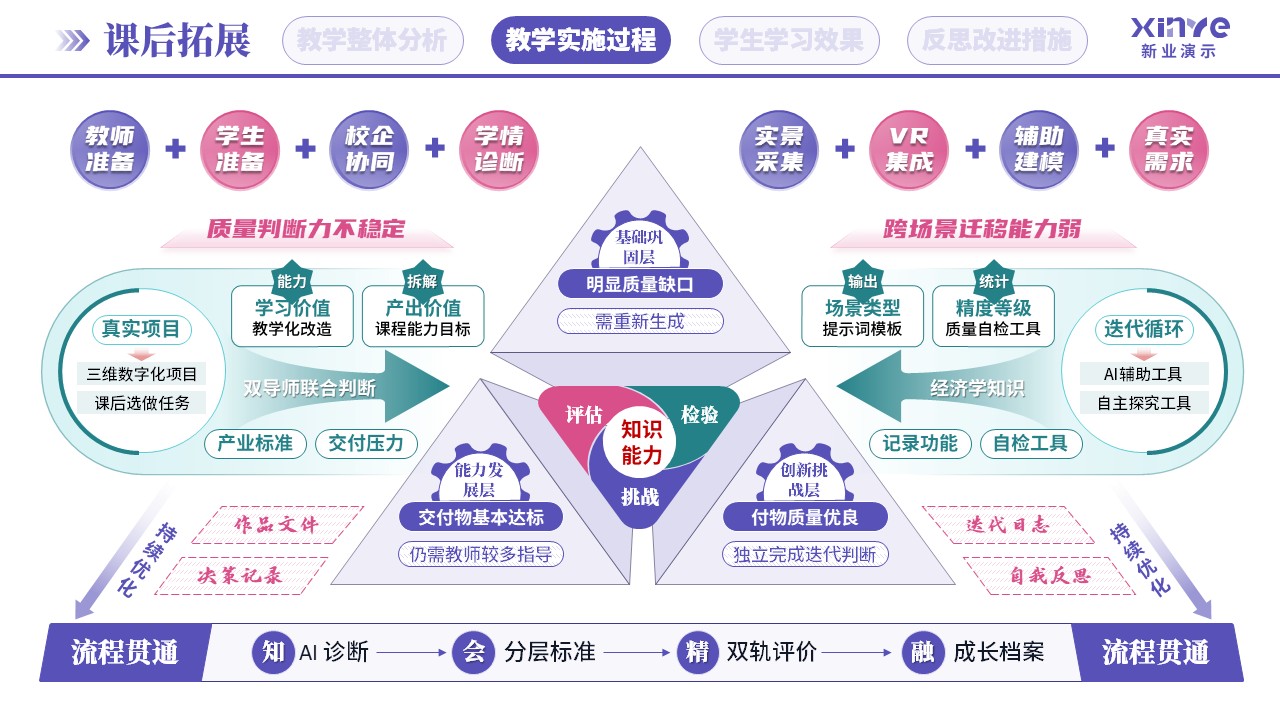 教学实施报告（AI实景搭建-紫绿粉）第6页预览图