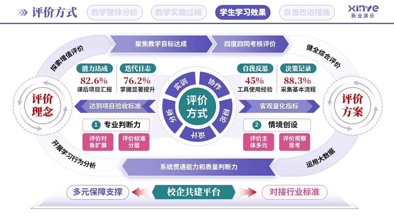 教学实施报告（AI实景搭建-紫绿粉）第7页预览图