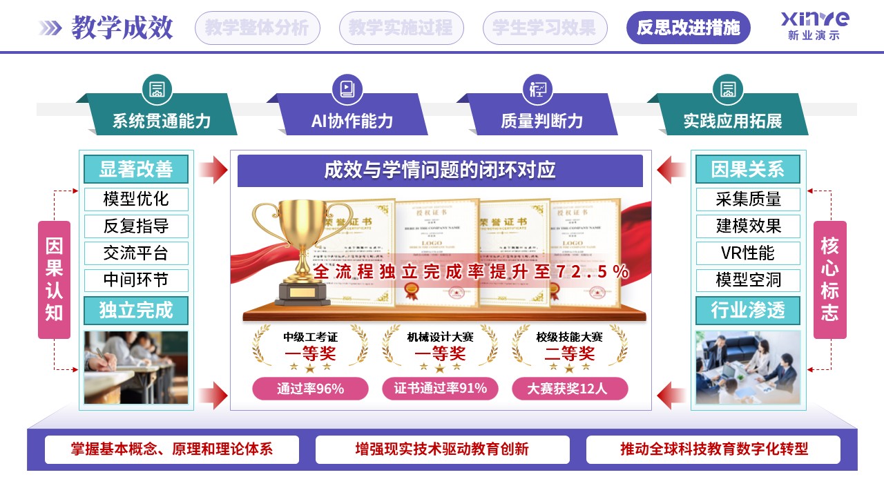 教学实施报告（AI实景搭建-紫绿粉）第8页预览图
