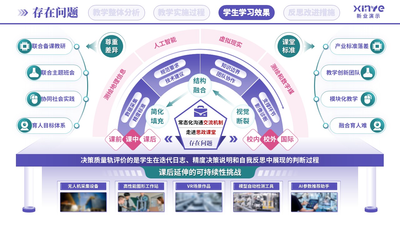 教学实施报告（AI实景搭建-紫绿粉）第9页预览图