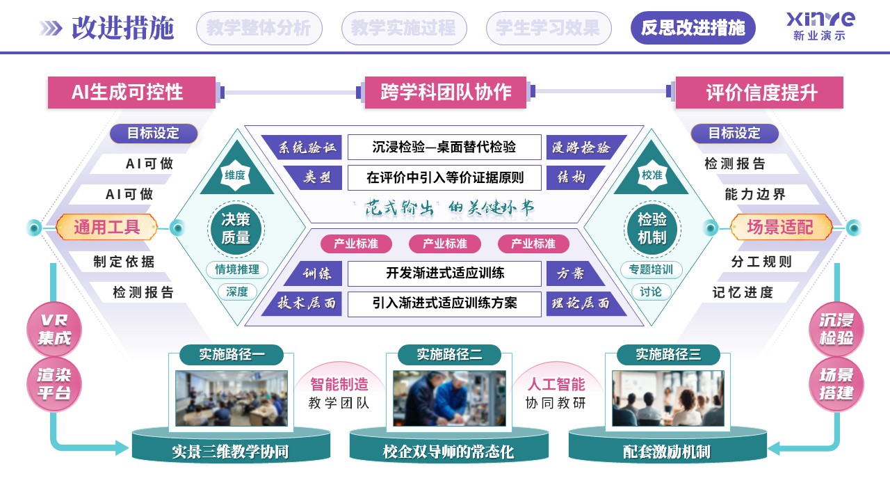 教学实施报告（AI实景搭建-紫绿粉）第10页预览图