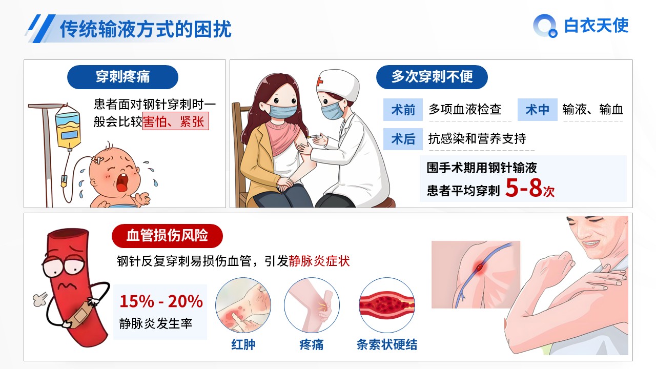13-静脉留置针健康宣教第4页预览