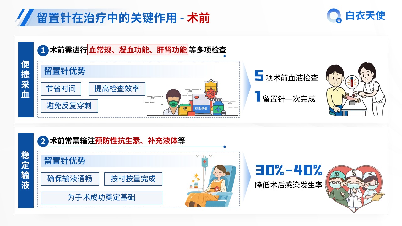 13-静脉留置针健康宣教第6页预览