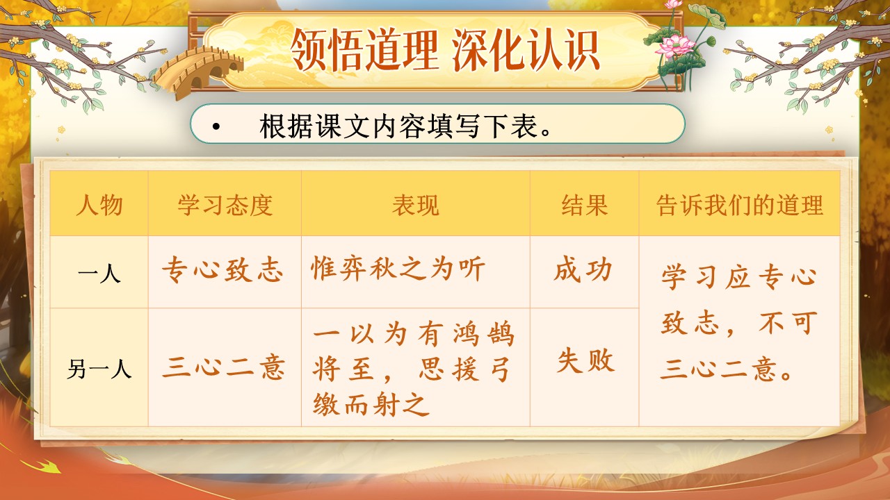 《文言文二则》第24页预览图