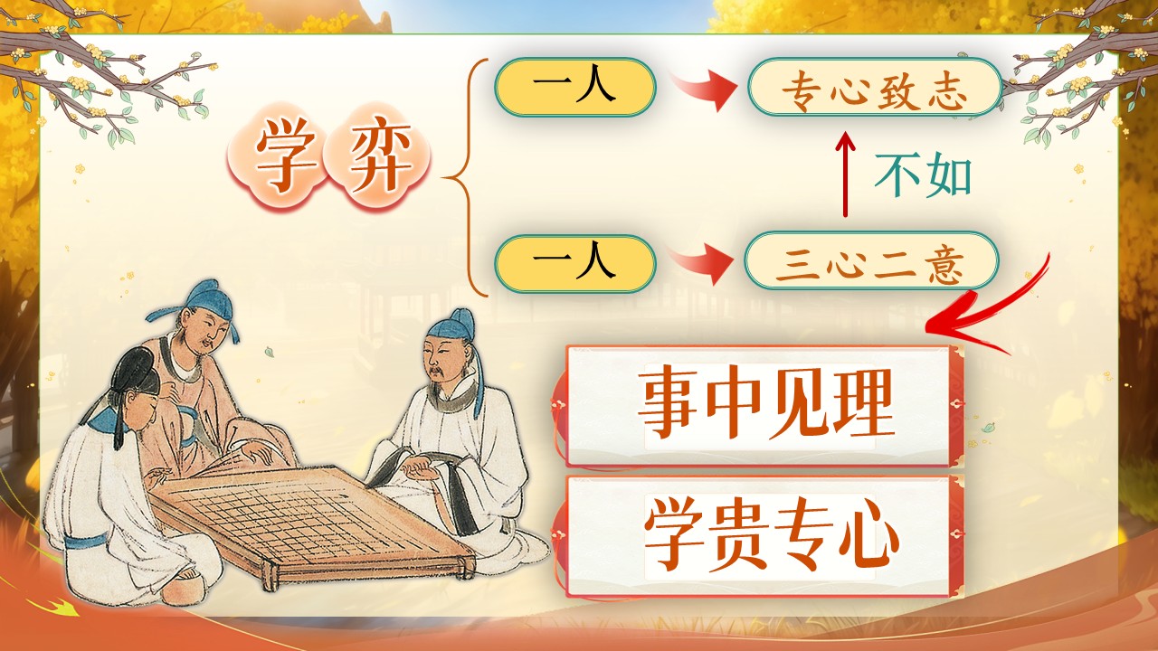 《文言文二则》第25页预览图
