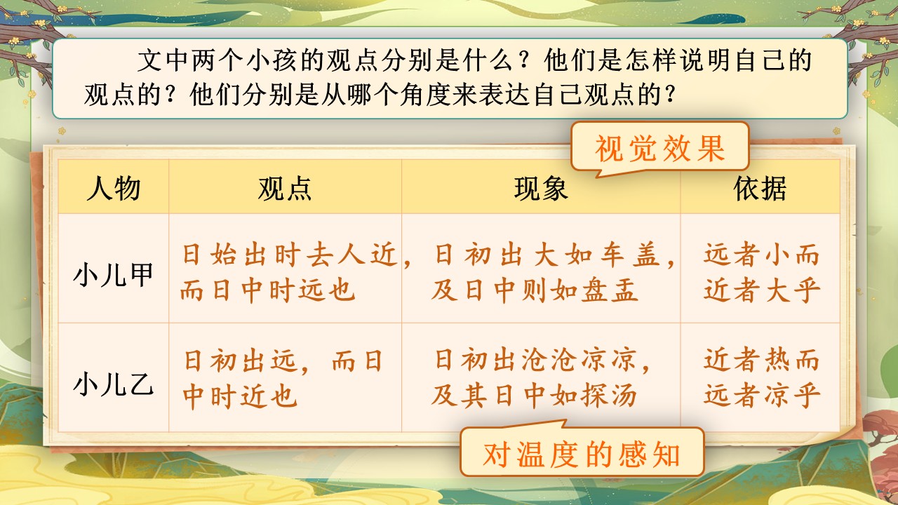 《文言文二则》第43页预览图