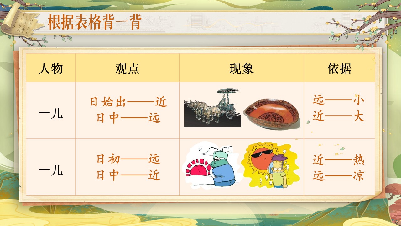 《文言文二则》第50页预览图