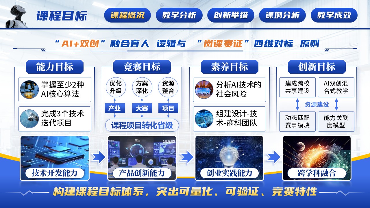 《人工智能技术创新融合》混合式教学创新第4页预览图