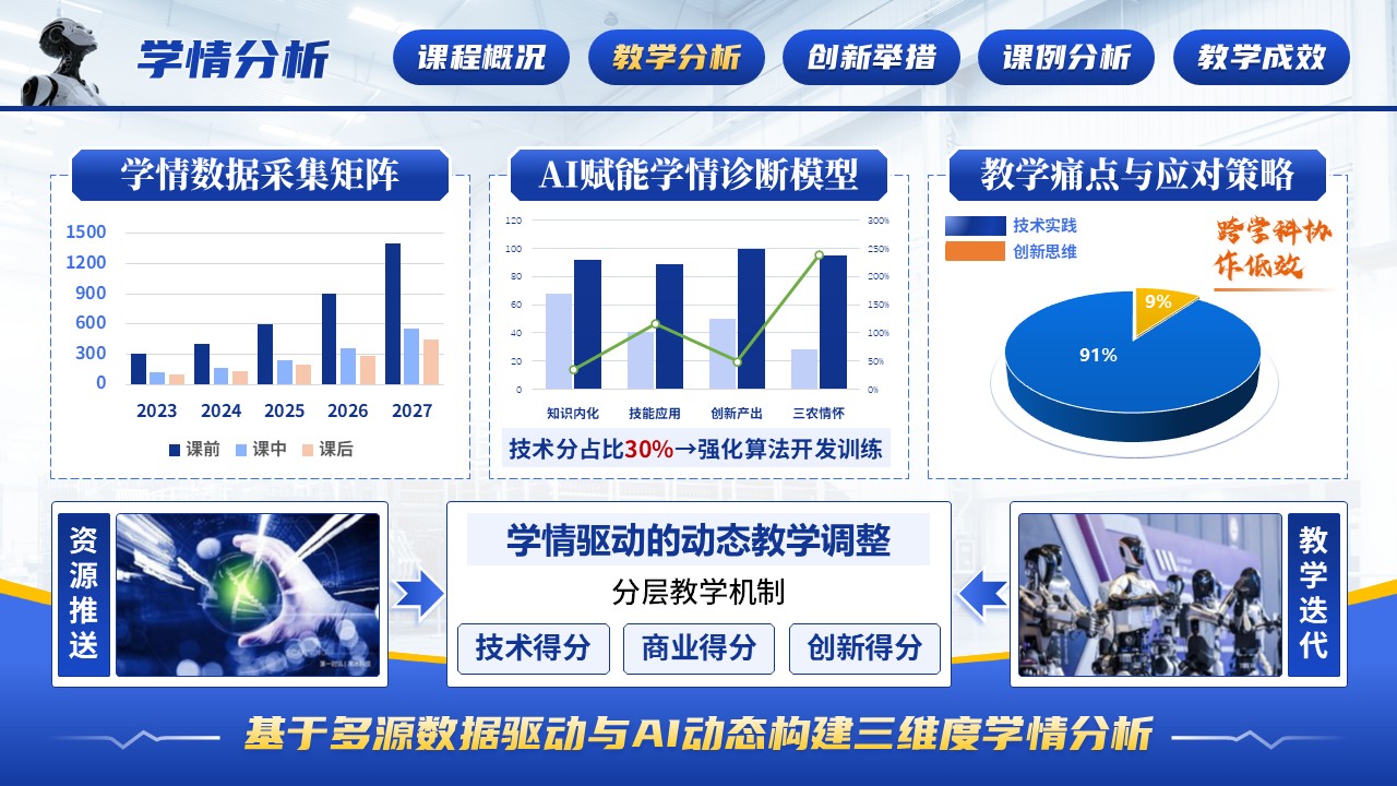 《人工智能技术创新融合》混合式教学创新第5页预览图