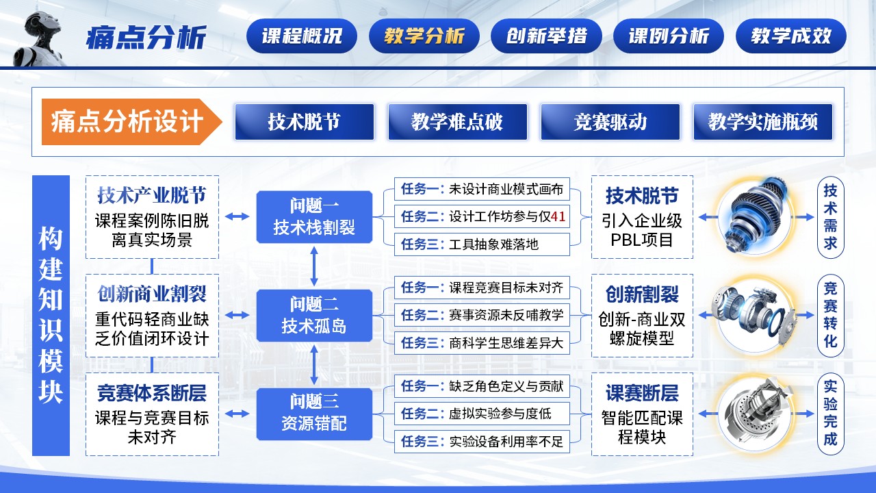 《人工智能技术创新融合》混合式教学创新第6页预览图