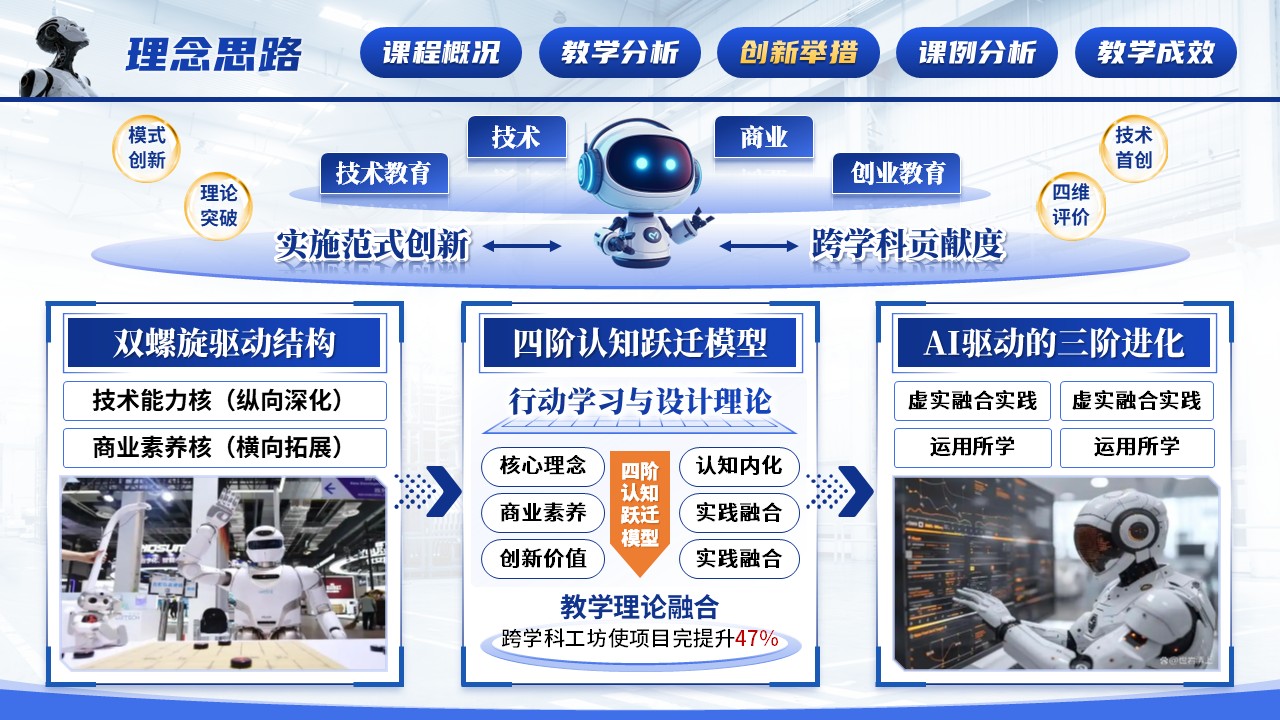 《人工智能技术创新融合》混合式教学创新第7页预览图
