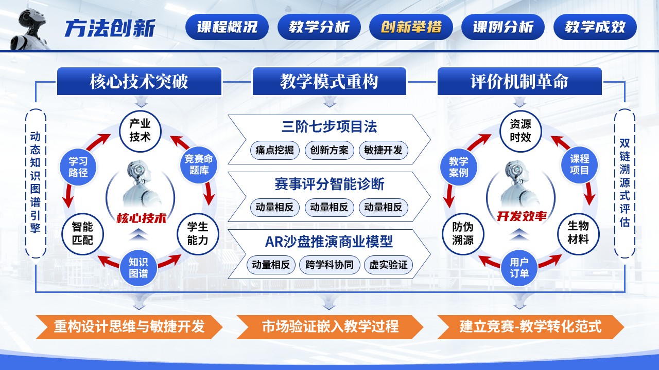 《人工智能技术创新融合》混合式教学创新第8页预览图