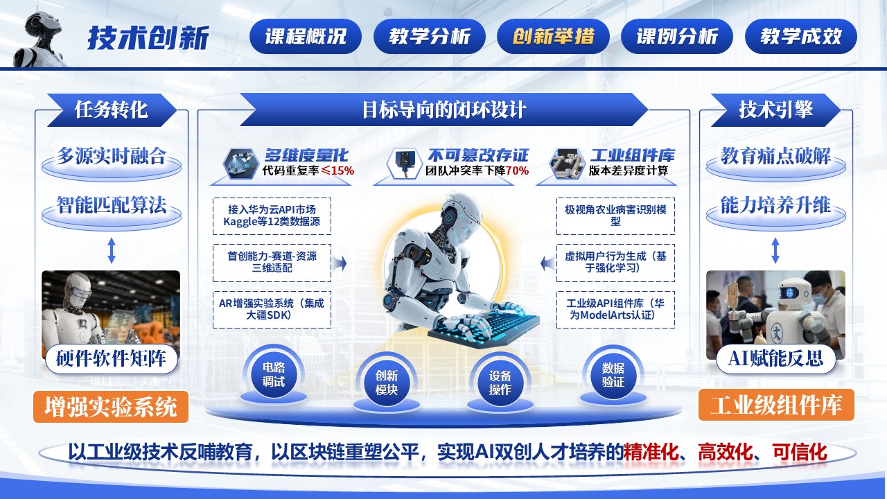 《人工智能技术创新融合》混合式教学创新第9页预览图