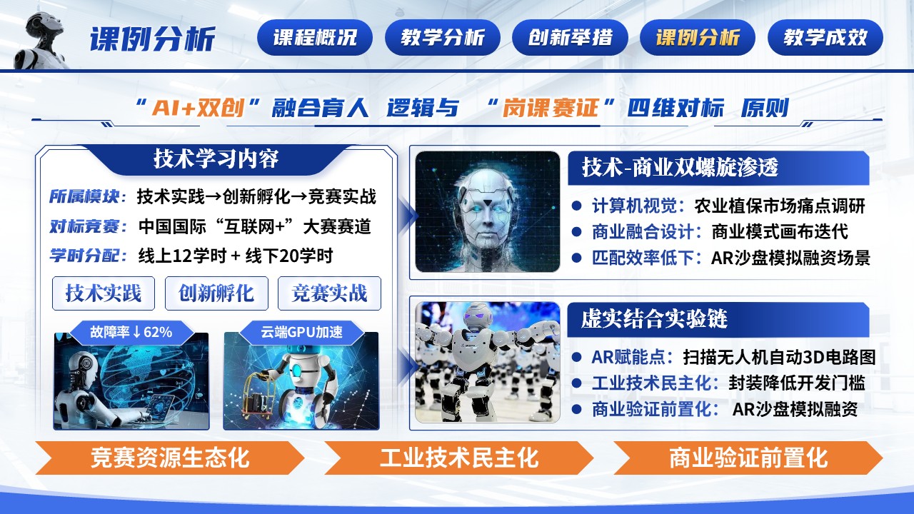《人工智能技术创新融合》混合式教学创新第10页预览图