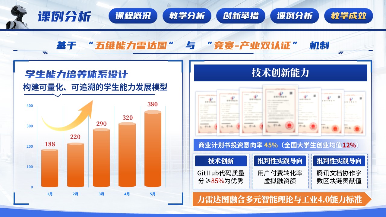 《人工智能技术创新融合》混合式教学创新第11页预览图