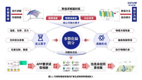 58-2科研绘图(可微物理层增强-蓝色)