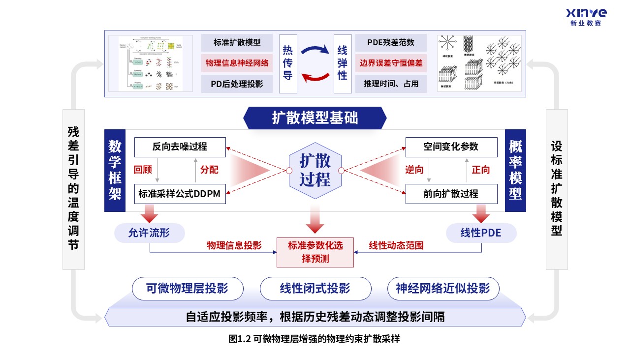 58-2科研绘图（可微物理层增强-蓝色）第2页预览图