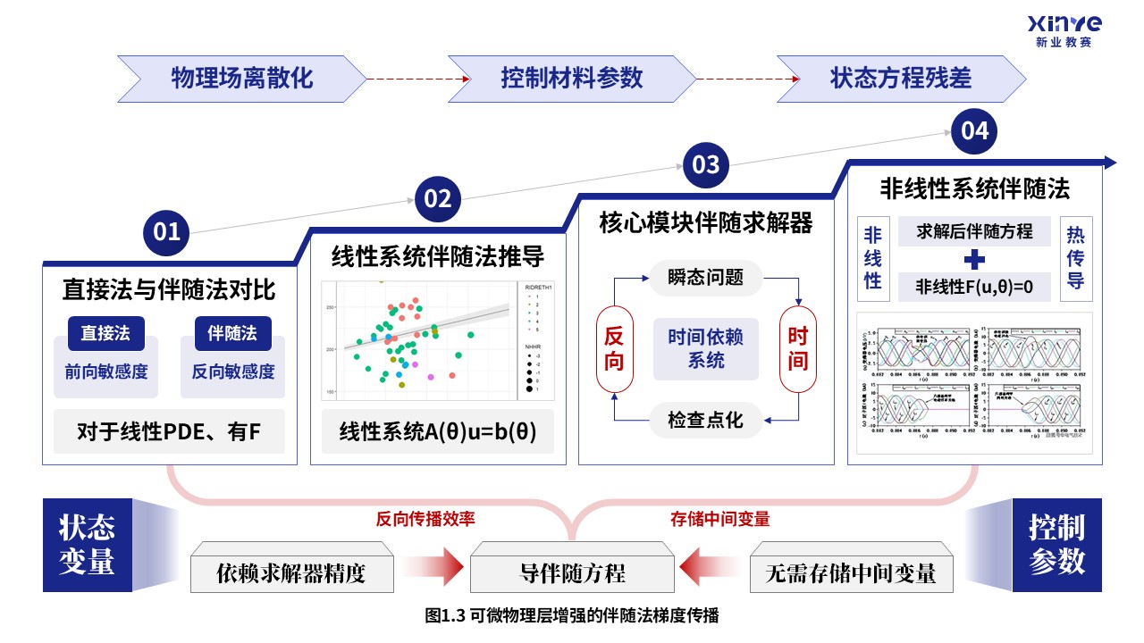 58-2科研绘图（可微物理层增强-蓝色）第3页预览图