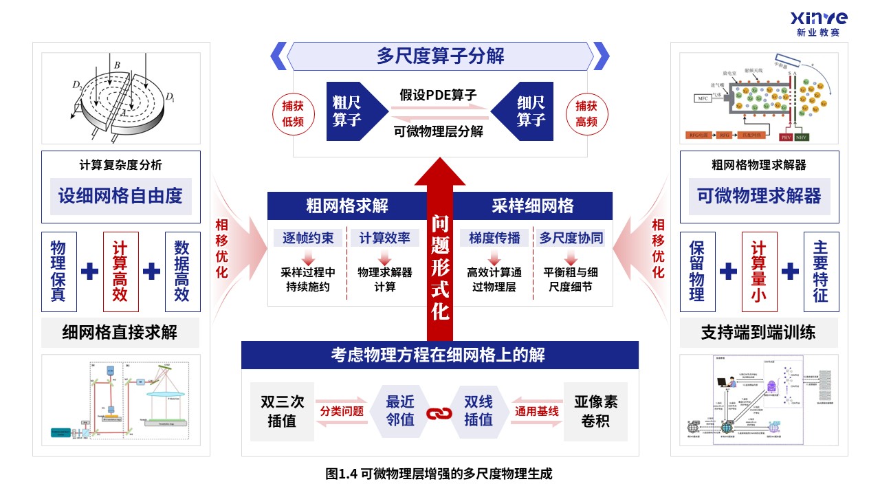 58-2科研绘图（可微物理层增强-蓝色）第4页预览图