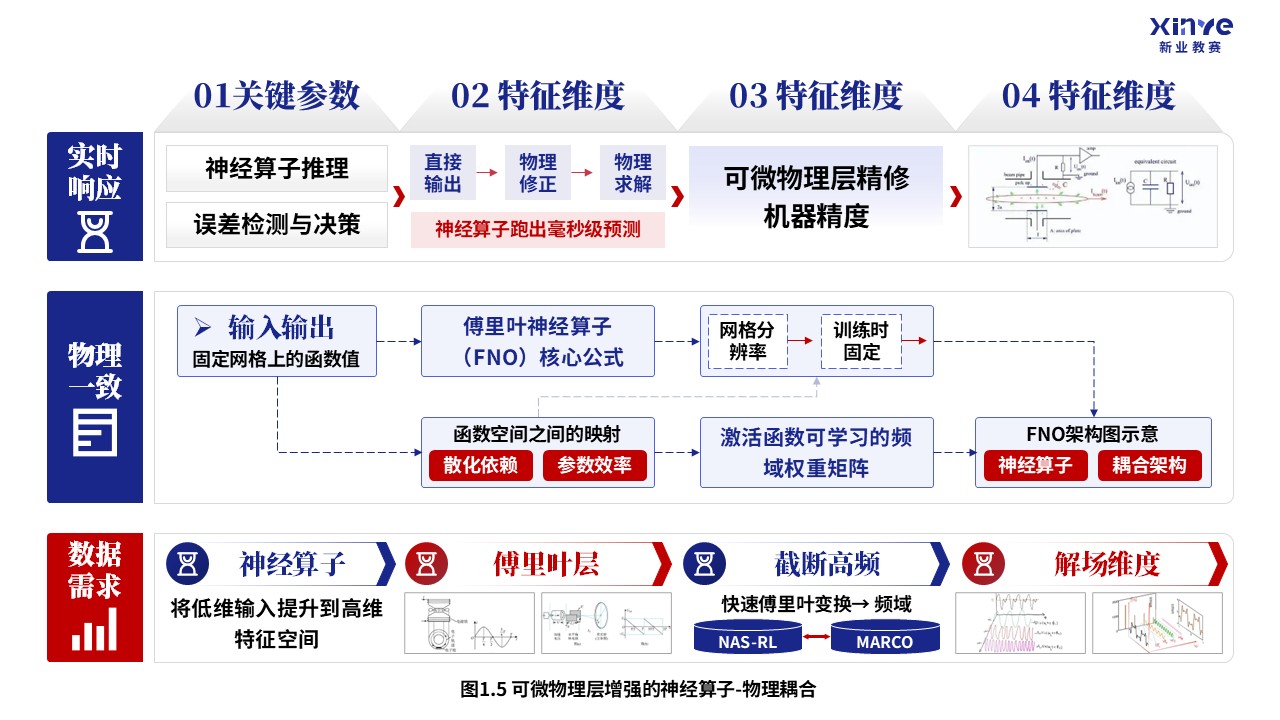 58-2科研绘图（可微物理层增强-蓝色）第5页预览图