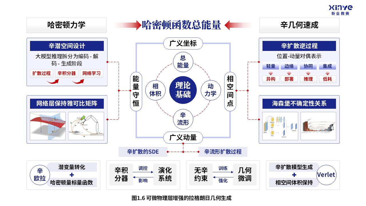 58-2科研绘图（可微物理层增强-蓝色）第6页预览图