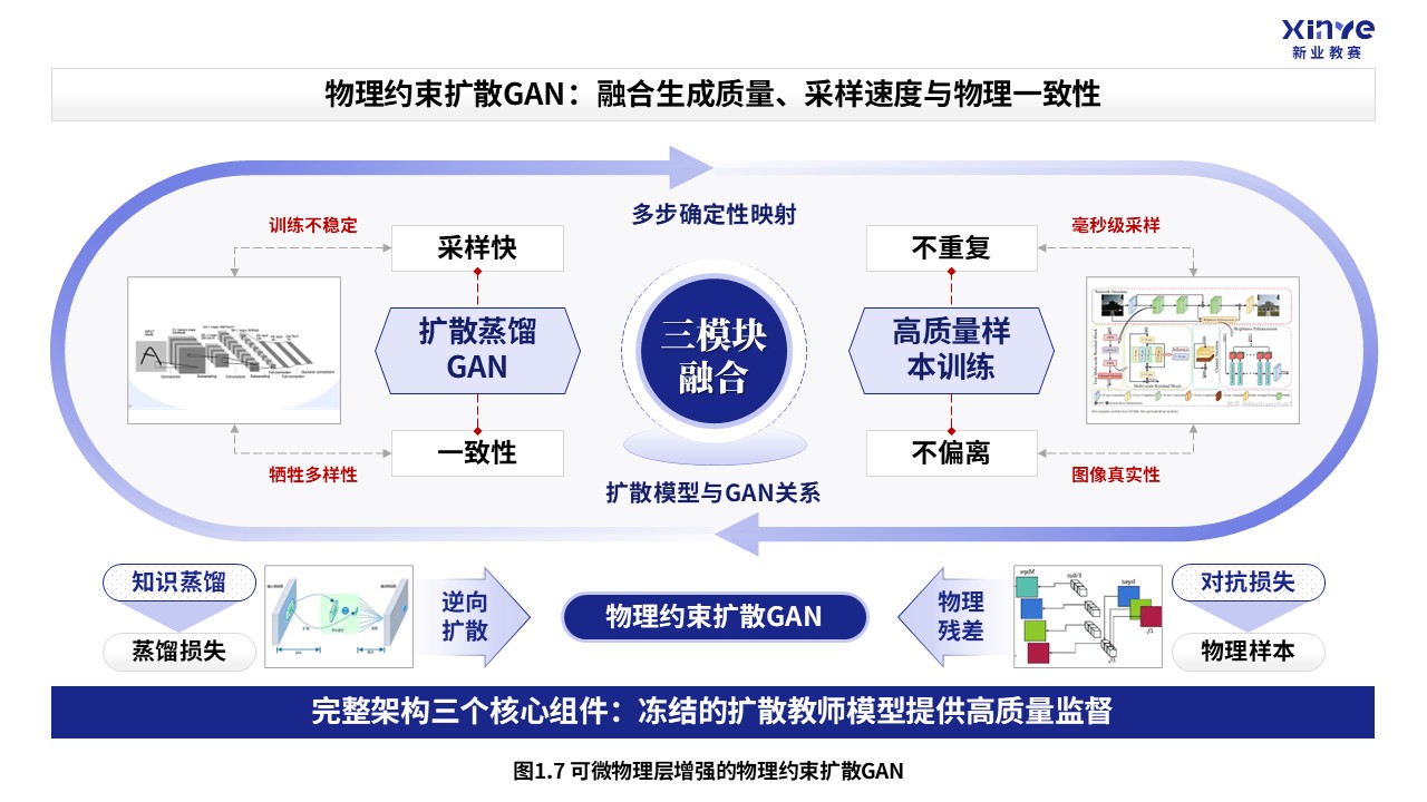 58-2科研绘图（可微物理层增强-蓝色）第7页预览图