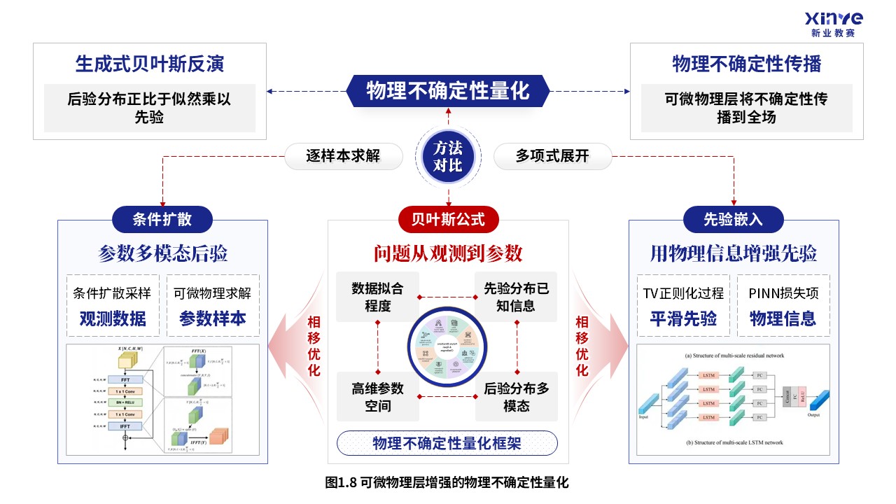 58-2科研绘图（可微物理层增强-蓝色）第8页预览图