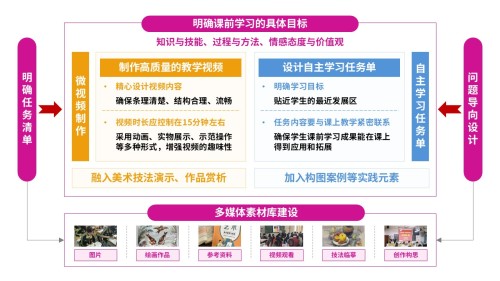 78-1教学实施报告(中职美术-粉黄蓝)