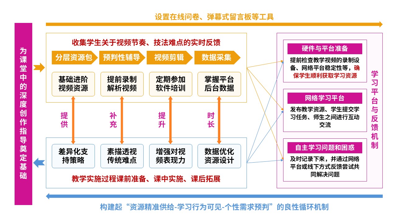 78-1教学实施报告(中职美术-粉黄蓝）第2页预览图