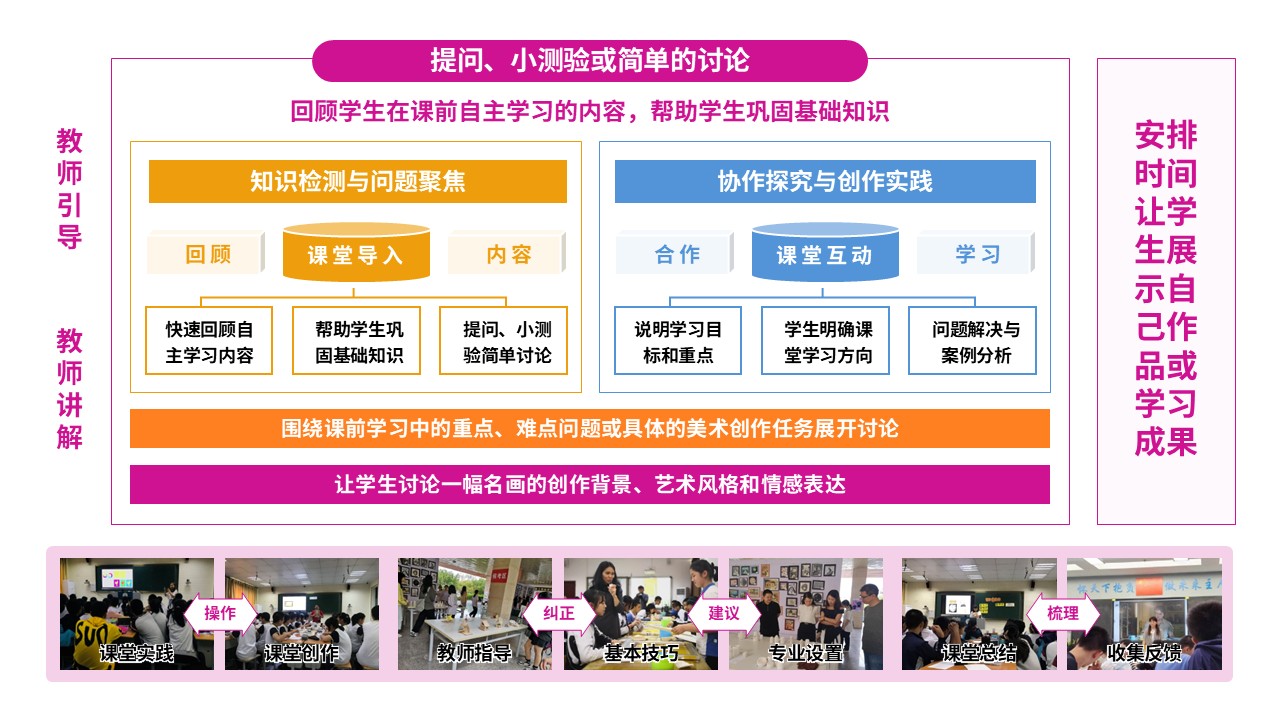 78-1教学实施报告(中职美术-粉黄蓝）第3页预览图