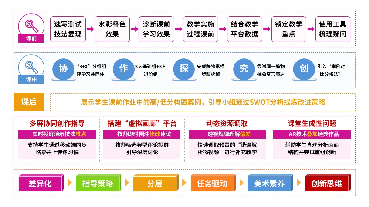 78-1教学实施报告(中职美术-粉黄蓝）第4页预览图