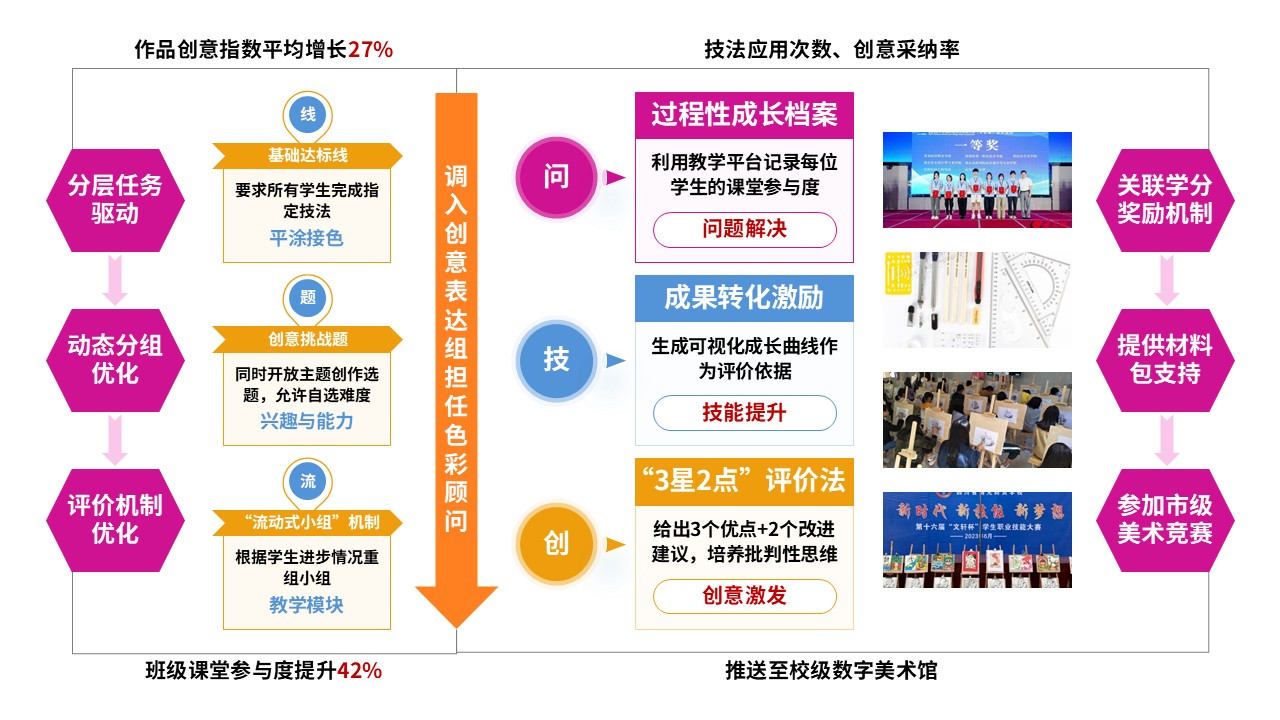 78-1教学实施报告(中职美术-粉黄蓝）第5页预览图