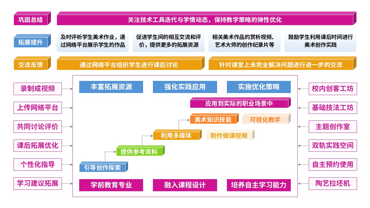 78-1教学实施报告(中职美术-粉黄蓝）第6页预览图