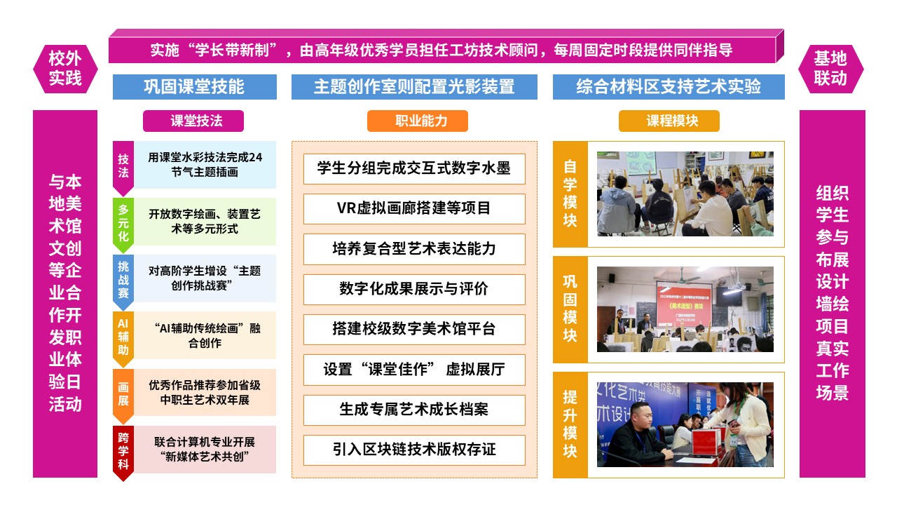 78-1教学实施报告(中职美术-粉黄蓝）第7页预览图