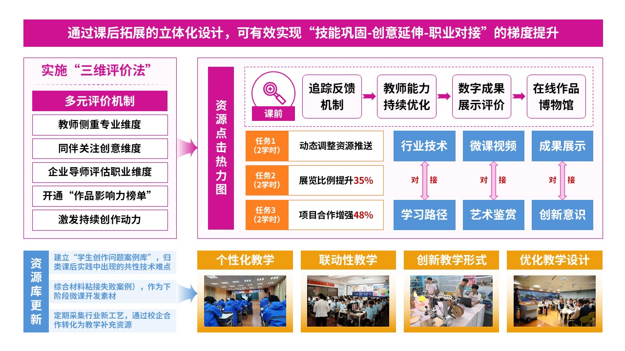 78-1教学实施报告(中职美术-粉黄蓝）第8页预览图