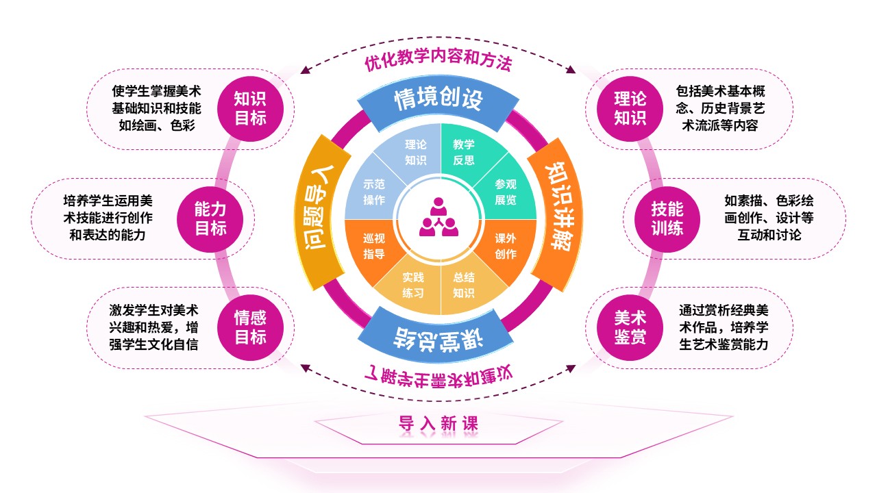78-1教学实施报告(中职美术-粉黄蓝）第9页预览图