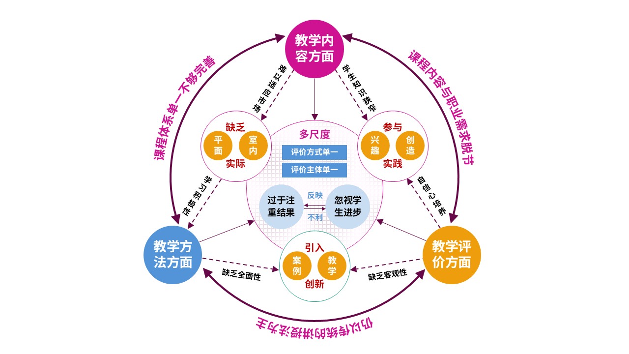 78-1教学实施报告(中职美术-粉黄蓝）第10页预览图