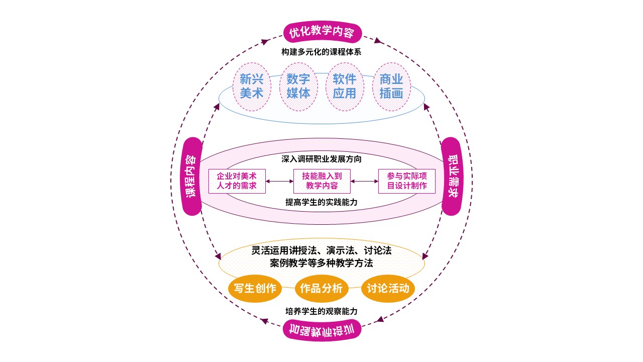 78-1教学实施报告(中职美术-粉黄蓝）第11页预览图