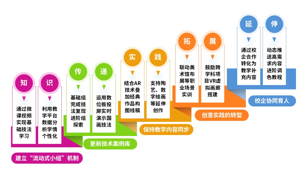 78-1教学实施报告(中职美术-粉黄蓝）第12页预览图
