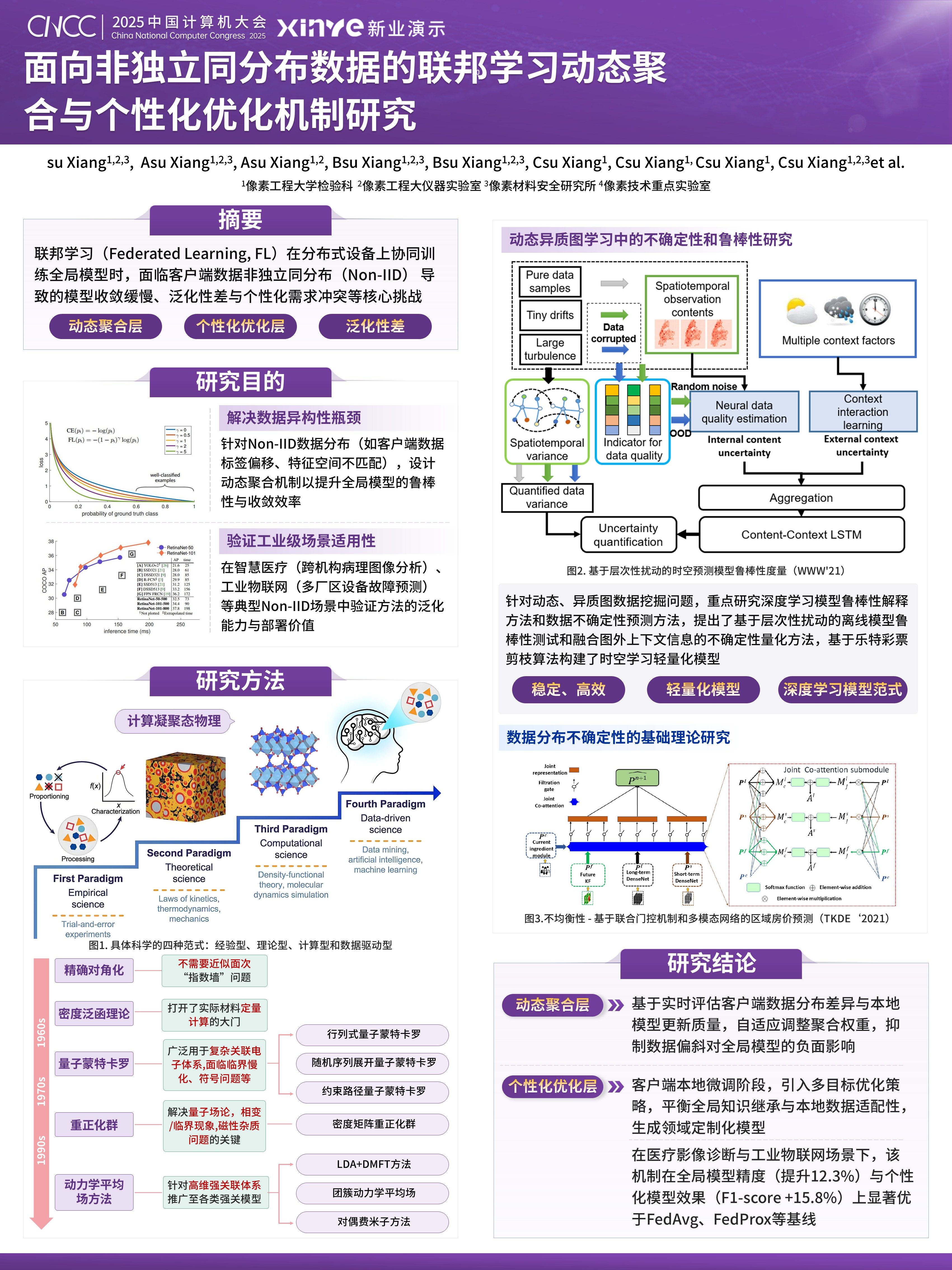 学术墙报（计算机大会-聚焦数据异构性挑战-紫色）