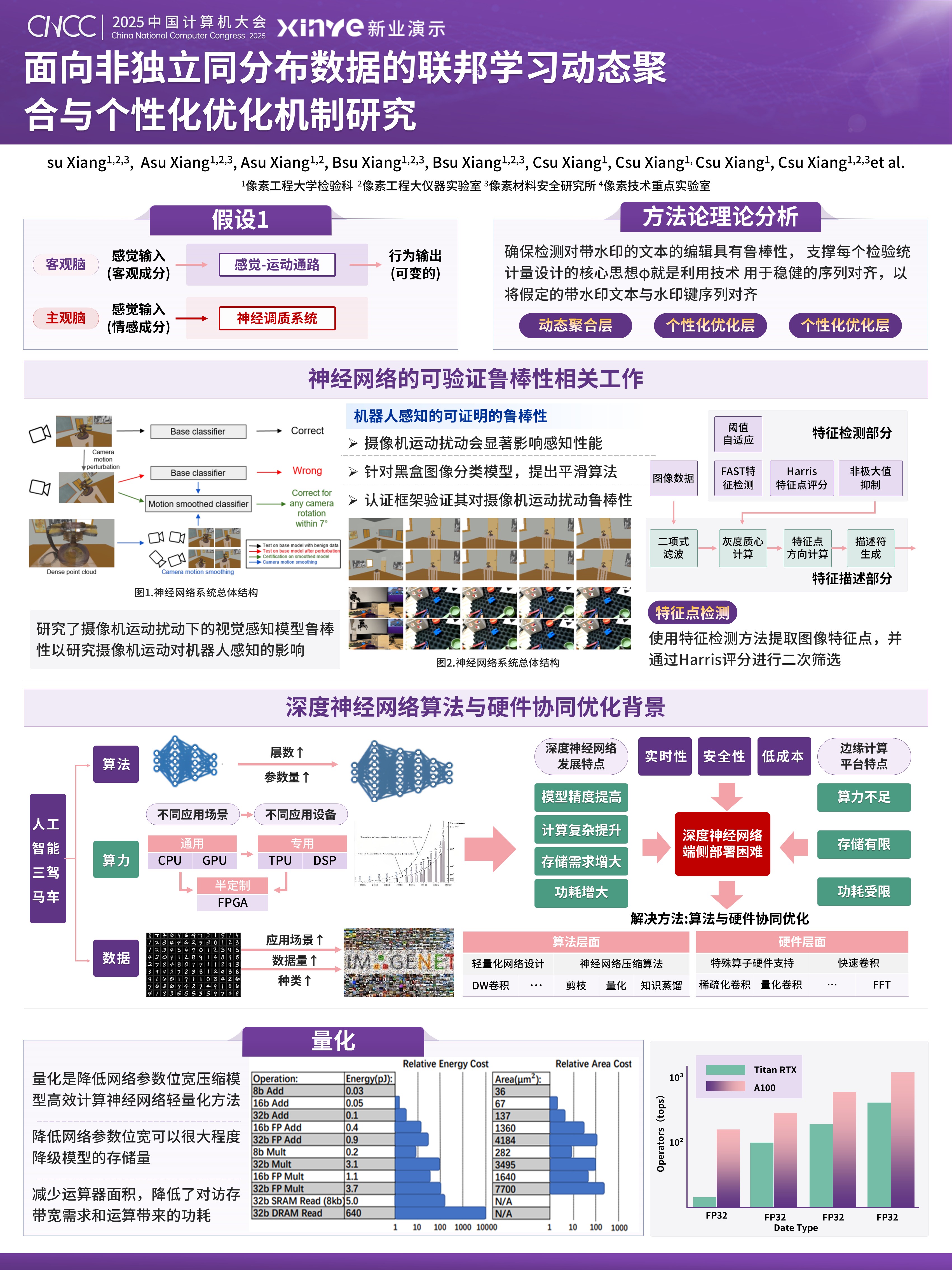 学术墙报（计算机大会-聚焦数据异构性挑战-紫色）第2页预览图